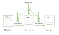 如何购买TPWallet中的加密货