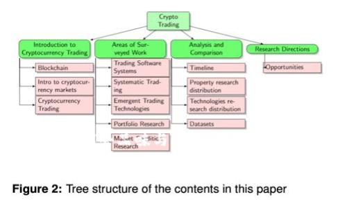   如何解决TPWallet交易被锁仓问题：详解与建议 / 
 guanjianci TPWallet, 锁仓, 交易 /guanjianci 

引言：锁仓的困扰与希望
在加密货币的世界里，交易的每一步都充满挑战与机遇。许多投资者和交易者在使用TPWallet进行交易时，或许会遇到交易被锁仓的情况，这常常让人感到无奈和困惑。为什么我的交易会被锁仓？我该如何应对？这些都是投资者心中的疑问。今天，我们将深入探讨TPWallet交易被锁仓的原因、影响及其解决方案，帮助你在这个变幻莫测的市场中找到清晰的方向！多么令人振奋的旅程啊！

一、什么是锁仓？
锁仓，简单来说，就是在交易进行时，资金被暂时冻结，无法进行其他操作。对于TPWallet用户而言，这一问题可能源于多种因素，如网络拥堵、系统故障或安全机制等。锁仓不仅影响用户的交易体验，也可能带来经济损失。了解锁仓的性质，有助于我们更好地应对这些问题。

二、TPWallet交易被锁仓的原因
我们先要明确，TPWallet交易被锁仓的原因是多方面的：
ul
    listrong网络拥堵：/strong在资本市场活动频繁的时候，网络可能会因为大量交易请求而变得拥堵。这时，交易数据的确认速度受到影响，从而导致锁仓现象。/li
    listrong系统故障：/strongTPWallet作为区块链钱包，时不时可能会遇到技术问题。比如服务器故障、系统维护等，都会导致交易被锁。/li
    listrong安全冻结：/strong区块链领域安全问题屡见不鲜，一些交易可能因为被系统检测到异常活动而被暂时锁仓，以保护用户的资产安全。/li
/ul
了解这些原因之后，我们就要积极采取措施，来解决这些问题了。

三、如何解决TPWallet交易被锁仓问题
面对交易被锁仓，我们首先要保持冷静，尽量采取正确的步骤来解决问题。这里有一些实用的建议：

h41.查看网络状态/h4
当发现交易被锁仓时，首先要检查官方的网络状态页面或社交媒体公告，确认是否存在因为维护或网络拥堵导致的锁仓问题。有时候，等待一段时间，问题就能自动解决。多么令人欣慰的发现，很多问题都可以通过时间来解决！

h42.联系TPWallet客服/h4
如果锁仓问题持续存在，可以尝试联系TPWallet的客服。提供相关的交易信息，客服团队通常会在一定时间内进行审核，为你提供解决方案。在与客服沟通过程中，记得保持礼貌和耐心，因为只有这样，你才能得到更好的帮助。

h43.检查交易细节/h4
有时候，问题的根源在于用户自身。在进行交易前，请确保所有的合同内容、转账地址等信息输入正确。如果有任何错误，交易会被系统拒绝或锁定，这时查看交易记录能够帮助你快速定位问题。

h44.增强安全防护/h4
定期更新钱包的密码，并开启双重认证。这不仅能增加钱包的安全性，还可以在一定程度上避免被锁仓的问题。保障你的资产安全是每一位投资者的责任！

h45.保持信息通畅/h4
加入一些TPWallet相关的社群或论坛，及时获取他人的经验和建议，互相讨论解决方案。这种集体智慧常常能帮助你找到更快的解决办法。记住，在这个市场上，交流至关重要！

四、交易被锁仓后的心理应对
面对交易被锁，除了寻找解决方案之外，我们更需要加强心理层面的应对。锁仓很容易使人感到焦虑和恐惧，但是我们更要以平和的心态面对。尝试将焦虑转化为思考的动力，思考下一步该如何在市场中前进。
记住，金融市场有风有雨，这是一段成长和学习的旅程。每一次困扰都是一次提升的机会！

五、长期策略与预防措施
为了避免未来再次发生交易被锁仓的问题，我们可以采取一些长期策略：
ul
    listrong分散投资：/strong不要将所有的资产都放在一个地方，合理分散投资可以降低风险，提高资金调动的灵活性。/li
    listrong关注市场动态：/strong保持对市场的敏感度，及时调整自己的投资策略，这有助于在关键时刻做出灵活的决策。/li
    listrong学习区块链知识：/strong多去了解区块链技术、国务院政策等信息，提升自己的综合素养，将有助于在未来的投资中更加成熟稳重。/li
/ul

结语：拥抱变化，收获未来
交易被锁仓的经历虽然令人沮丧，但通过积极的应对和正确的方法，我们完全有能力将这段经历转化为未来投资的宝贵财富！每一次挑战都是自我提升的机会，每一段经历都值得我们去品味与反思。掌握应对策略，增强自身素质，我们一定能够在TPWallet以及更广泛的加密货币世界中，迎来更加光明的未来！

让我们共同期待，在这个充满挑战的市场里，能与更多志同道合的人一起前行，携手共进，创造更好的明天！多么美好的愿景！
