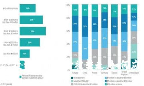 TPWallet投资项目资金被转走，如何应对损失？
