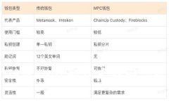 如何通过TPWallet卸载后找回