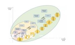 如何在TP钱包中进行闪兑