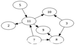 如何将BNB安全提取至TPWa