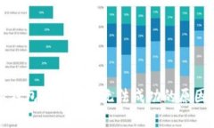 数字钱包线下支付无法成