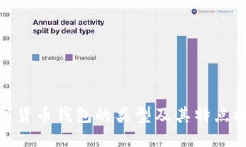 数字货币钱包的类型及其特点探讨
