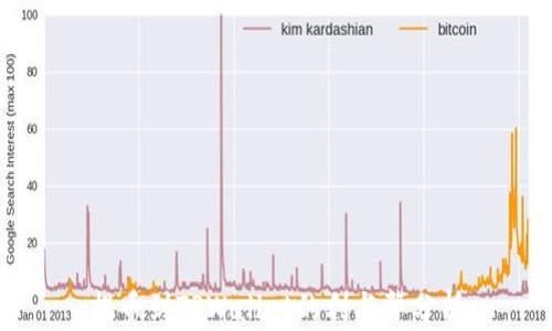 
提币到TPWallet的利与弊分析