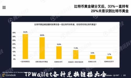 
TPWallet各种兑换链接大全