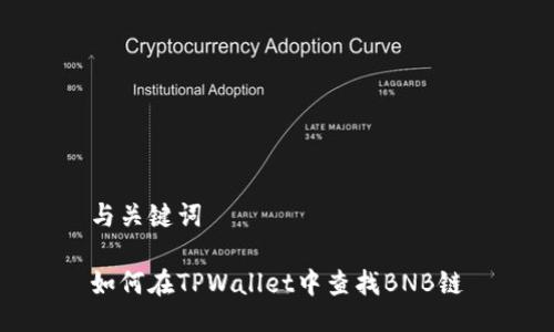与关键词

如何在TPWallet中查找BNB链