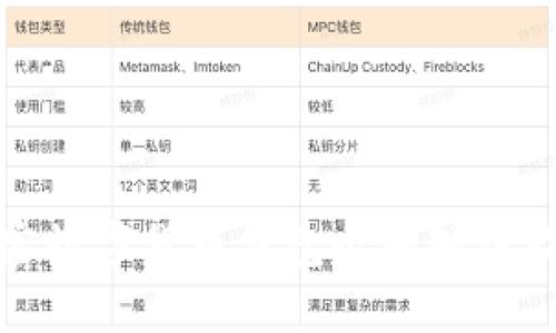 加密数字货币钱包必知知识指南