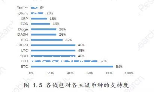 :
baioti百度下载TPWallet安全吗可靠？详尽解析与指南/baioti

关键词:
TPWallet, 安全性, 下载指南/guanjianci

在快速发展的数字货币市场中，数字钱包的选择至关重要。TPWallet作为一款多功能数字资产钱包，其安全性与稳定性受到广泛关注。尤其是在下载过程中，用户越来越担心可能遇到的安全隐患。那么，百度下载TPWallet真的安全吗？今天，我们将对此问题进行深入的探讨和分析。

在讨论TPWallet的安全性之前，我们先来看一下这款钱包的主要功能。TPWallet不仅支持多种数字资产的存储及交易，还配备了去中心化交易所的功能，便于用户进行更高效的资产管理。同时，TPWallet也注重用户体验，界面，功能布局合理，受到了不少用户的青睐。

然而，用户在决定下载TPWallet时，首先要意识到的是，下载来源的安全性是至关重要的。如果用户通过不明来源或不官方的渠道下载TPWallet，可能会面临被植入恶意软件的风险。接下来，我们将从几个方面仔细探讨百度下载TPWallet的安全性。

一、TPWallet的安全机制
TPWallet在安全性方面采取了多重机制，以确保用户的资产安全。首先，它采用了先进的加密技术，对于用户的私钥和交易信息进行加密，确保这些敏感信息不会被泄露。此外，TPWallet支持多重签名功能，用户可以通过设置多个签名来控制资产的支出，这将大大提高账户的安全性。

除了技术层面的安全机制，TPWallet还不断进行系统更新和漏洞修补，团队会及时响应用户的反馈，确保软件的安全性和稳定性。此外，TPWallet还会进行定期的安全审计，通过第三方安全公司对软件进行全面评估，确保没有潜在的系统漏洞。因此，TPWallet的这些安全措施使得其受到广大用户的认可。

二、从百度下载的隐患与对策
尽管百度是一个大型的搜索引擎，其搜索结果中可能包含具有风险的下载链接，用户需要格外小心。很多用户常常忽视这一点，随意点击搜索结果中的下载链接，这样做可能会导致下载到伪造或带有恶意软件的程序。

因此，从百度下载TPWallet时，用户可以采取以下几种对策以确保下载的安全性：首先，确保下载链接来自TPWallet的官方网站或其官方社交媒体账号。其次，在下载之前，查看其他用户的评价和反馈，了解下载链接的可靠性。如果可能的话，用户应该访问TPWallet的官方网站进行下载，而不是通过搜索引擎的链接。

此外，用户可以安装一些安全软件，实时监测下载文件的安全性，同时开启防火墙来防止潜在威胁。在下载完成后，用户也可以进行病毒扫描，以确保下载的文件没有任何危险。

三、TPWallet的用户评价与信任度
用户评价是判断一款软件信誉的重要依据。从各大数字货币社区及社交媒体平台来看，TPWallet的评价总体较好，用户对其资金安全性和功能的评价也相对积极。他们普遍认为，TPWallet在用户体验、功能性以及安全性方面表现出色，因此选择使用TPWallet进行资产管理。

然而，也有少数用户在使用过程中遇到过一些问题，比如操作不当导致资产损失等。因此，用户在下载并使用TPWallet之前，最好先了解相关的使用指南和注意事项。此外，TPWallet官方也在不断努力改进，确保能够满足用户的需求。

四、如何安全使用TPWallet
下载TPWallet后，如何安全使用是每个用户都应关注的重要问题。首先，用户要切记保护自己的私钥，私钥是访问和管理资产的唯一凭证。私钥不要随意分享，更不能存放在网上或云端，如有必要，推荐将其写在纸上并妥善保管。

其次，建议用户在频繁进行数字资产交易时，开启钱包的安全设置，如指纹解锁、密码保护等，这些设置可以有效防止未授权的访问。此外，对于任何交易，用户在确认前都要仔细检查交易信息，确保收款地址的准确性，避免因地址错误而导致资产损失。

最后，TPWallet的用户还应该关注他们的交易记录和活动，任何异常活动都应及时向TPWallet官方反馈，以确保资产的安全。

总结
综上所述，百度下载TPWallet是否安全，主要取决于用户的下载途径和后续的使用习惯。选择官方渠道下载、保护好私钥、严格遵循安全使用规范，将大大提升用户的安全性。希望这篇文章能够为您在使用TPWallet过程中提供有价值的参考。如果您还有疑问或想深入了解TPWallet的其他方面，欢迎继续提问。

以下是关于TPWallet的四个相关问题，以及详细的解析：