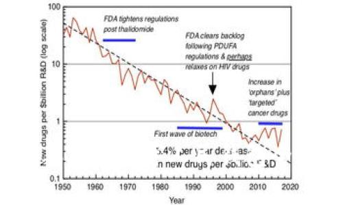 2021年建行数字人民钱包全面解析