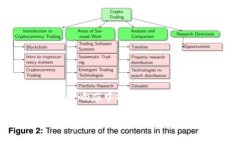请注意：由于内容的特定