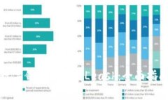 数字钱包怎么买Leash：全面