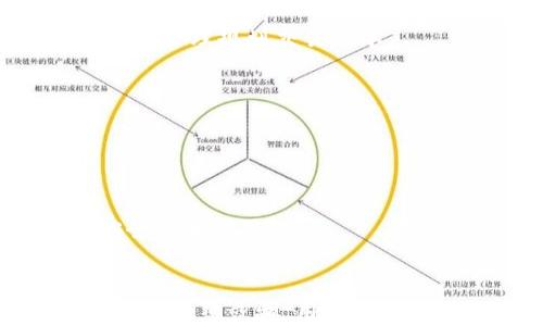 
如何在欧易提币至TpWallet和币安智能链的完整指南

关键词：
欧易, TpWallet, 币安智能链/guanjianci

### 引言

欧易（Okex）是一家领先的数字货币交易所，提供各种加密资产的交易和存储服务。随着加密货币的普及，越来越多的投资者希望能够将他们的数字资产安全地提取到个人钱包中。TpWallet是一款便捷的数字货币钱包，支持多种区块链网络和数字资产的管理。同时，币安智能链（BSC）因其低手续费和快速交易确认而受到广泛欢迎。因此，如何在欧易提币至TpWallet和币安智能链，成为了许多用户关注的焦点。

### 一、欧易提币的基本步骤

1. 注册和验证你的欧易账户
首先，用户需要在欧易网站上注册账户，并完成身份验证。为了遵循反洗钱和知客户了解（KYC）规定，欧易可能要求用户上传身份证明文件，确保所有账户都是合法和真实的。在此阶段，确保输入的信息准确无误，以避免验审过程中的任何延误。

2. 充值资金到欧易账户
在完成账户注册和验证后，用户可以通过银行转账或其他加密货币存款方式，将资金转入他们的欧易账户。这一步骤通常需要一定时间，具体取决于所使用的资金来源。用户应时刻关注这一过程，以便及时跟进。

3. 选择提币的数字资产
在欧易账户中，选择希望提取的数字资产。欧易支持多种加密货币，用户需要确保目标钱包（如TpWallet或其他钱包）支持该种资产。在提取过程中，确保仔细检查资产类型和网络协议，以避免任何资产损失。

4. 输入TpWallet钱包地址
在提币页面中，输入TpWallet中的接收地址。用户需确保此地址正确无误，因为任何错误地址均可能导致不可恢复的损失。为确保准确性，建议用户从TpWallet中复制地址，而不是手动输入，避免疏漏。

5. 确认提币信息
在输入完成后，系统会要求用户确认所有提币信息，包括提取的金额、网络手续费等。用户需要仔细核对，以确保所有信息准确无误。建议在提取少量金额进行测试，以确保整个流程无误。

6. 提币及追踪状态
确认无误后，用户可以点击“提币”按钮。提币请求提交后，用户可以在账户中查看提币状态，通常会有一个区块链交易ID供用户进行跟踪。当提币完成后，资金会出现在TpWallet账户中。

### 二、TpWallet与币安智能链的兼容性

1. TpWallet的功能和优势
TpWallet是一款高效的数字货币钱包，支持多种主流区块链及其资产的管理。用户可以在一个平台上管理不同区块链的资金，极大提高了方便性。此外，TpWallet还具有较高的安全性和隐私保护，能够支持用户更好地控制私钥和密码。

2. 币安智能链（BSC）的特点
币安智能链是由币安推出的区块链，主要用于去中心化金融（DeFi）应用和智能合约的执行。其交易费用低且确认速度快，使其成为许多开发者和用户优先选择的平台。BSC兼容以太坊虚拟机（EVM），这意味着以太坊上的许多应用可以方便地移植到BSC上。

3. 如何在TpWallet上添加BSC资产
在TpWallet上，如果用户希望管理基于币安智能链的资产，他们需要通过特定设置将BSC网络添加到钱包中。用户需在钱包界面中选择对应选项，输入相关网络参数，并添加资产以便进行管理。这一流程使用起来非常简便，有助于用户轻松管理不同币种。

4. 如何保障安全性
无论是使用TpWallet还是进行资金转移，用户都需重视钱包的安全性。应启用双重认证、定期更新密码并保存好助记词，避免将私人密钥泄露给他人。在进行大额提币时，建议分批提取，并检查转账记录以确保交易正常。

### 三、常见问题解答

问题1：如何找回丢失的TpWallet账户？

找回丢失的TpWallet账户通常取决于用户是否保存了相关的备份信息，如助记词或私钥。如果用户访问钱包时，提示需要输入助记词，那么可以利用这一措施找回账户。若未保存，找到丢失的账户则会非常困难，甚至可能完全丢失资产。因此，用户在使用任何数字钱包时都应定期备份重要信息，并妥善保存。通常情况下，可以通过以下步骤找回账户：

1. **使用助记词恢复**  
   打开TpWallet，选择“恢复钱包”选项，输入助记词。根据提示完成其他必要步骤，账户会重新生成。

2. **使用私钥恢复**  
   如果未记下助记词，则查看是否有私钥可用。用户可通过输入私钥来恢复账户。请确保在安全的环境中进行此操作，避免被他人窃取。

3. **客户服务支持**  
   若以上两种方法无效，建议联系TpWallet的客户支持团队，咨询是否有其他解决方案。在联系之前，确保提供相关信息以缩短解决时间。

### 问题2：提币的费用和时间要多久？

1. 提币费用
提币费用因资产和区块链网络而异。一般来说，用户在提取资产时，会面临一定的网络手续费，这笔费用将直接由提取金额中扣除。值得注意的是，费用随网络拥堵情况而变化，在网络高峰期，手续费会相应提高。因此，用户在提币时应特别关注当前网络情况，并选择合适时机，以降低成本。

2. 提币时间
提币所需时间也会受到多种因素的影响，包括区块链网络的确认速度、当前交易拥堵情况等。通常情况下，基于币安智能链的提币确认较快，可能在几分钟内完成。然而，若利用其他网络进行提币，则所需时间可能更长。在这一过程中，用户可以实时通过区块链浏览器查看交易状态。

3. 提高提币速度的技巧
如果用户希望提高提币速度，可以考虑在网络负荷较低的时段进行提币，或者增加提币手续费。这一措施将使得处理请求的原力更优先，从而缩短等待时间。同时，务必确认提币信息正确，避免因错误造成的额外延误。

### 问题3：如何避免提币过程中的常见错误？

1. 输入错误的地址
用户在提币时，最常见的错误之一是输入错误的钱包地址。这类错误通常导致用户的资产永久丢失。为了避免此类事故，在输入地址时，一定要仔细核实，建议复制粘贴地址，而非手动输入，以减少出错概率。此外，提币前可以先进行小额测试，确保交易正常。

2. 选择错误的网络
许多资产在不同的网络上可以进行转移，例如ERC20或BEP20。因此，用户在提币时一定要确认选择的网络与钱包兼容，以防止无法提取的情况。确保提币页面所显示的选择内容准确无误，特别是在进行复杂操作时。

3. 忽略交易费用
在提币时，用户常常会忽略所需的网络费用。在提币选择时，应仔细查看手续费并确保有足够的余额覆盖提币金额和费用。如果余额不足，无论如何操作都无法成功提币，因此对此应有明确认识，并合理规划交易成本。

4. 没有备份助记词或私钥
最后，建议用户在创建钱包后，及时备份助记词或私钥信息，如果不小心丢失这些信息，将导致资产无法恢复。因此，每位用户都应重视这一点，并在安全且私密的地方妥善保存。

问题4：是否可以直接从欧易提币到其他钱包？

是的，用户可以直接从欧易提币到其他数字资产钱包。操作流程与提币至TpWallet基本相同。然而，在选择目标钱包时，用户应确保其钱包支持接收所提取的特定加密资产。这样将保障资金的安全性和可用性。

总结
将资金从交易所提取至私人钱包如TpWallet，再通过币安智能链进行管理，是加密货币用户的一项重要技能。用户应充分了解提币操作的流程和注意事项，以确保资金安全。通过上述问题的解答和详细步骤，用户能够清晰明了地进行数位资产的管理和交易，帮助其在区块链世界中更好地掌控自我资产。
