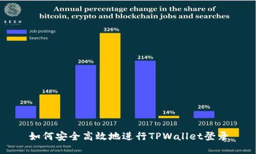 如何安全高效地进行TPWallet登录