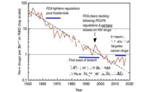 以下是你所请求的内容：

什么区块链钱包最好用？