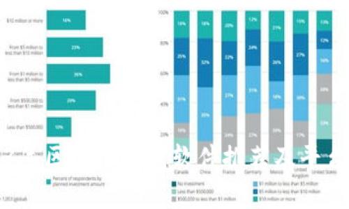 2023年区块链钱包软件推荐及平台分析