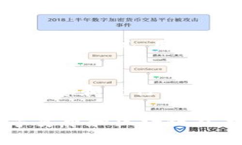   公信宝区块链钱包地址详解及导引 / 
 guanjianci 区块链, 公信宝, 钱包地址 /guanjianci 

一、公信宝简介
公信宝是一种基于区块链技术的数字资产管理平台，旨在为用户提供安全、便捷的数字资产存储和交易服务。通过运用区块链技术，公信宝能够确保用户的资产安全，并提高数据的透明度和可追溯性。其独特的记账方式和加密技术为用户资产的管理提供了更高的保障。

二、区块链钱包的作用
区块链钱包是用于存储、管理数字资产的工具。与传统的钱包不同，区块链钱包不仅能存储数字货币，还能进行各种加密资产的交易。公信宝作为一个去中心化的平台，用户的资产完全由自己掌控，无需依赖于中心化的交易所或服务提供商。

三、公信宝区块链钱包地址生成
生成公信宝区块链钱包地址的过程相对简单。用户只需注册一个公信宝账号，系统会自动为其生成一个独特的钱包地址。这一地址将作为用户进行转账、接收数字资产的唯一标识。每一个钱包地址都是独一无二的，通常由一串字母和数字组成，确保了用户资金安全和隐私的保护。

四、如何获取公信宝钱包地址
获取公信宝区块链钱包地址的步骤如下：首先，下载公信宝的官方客户端并进行安装，随后注册并登录账号。登录成功后，用户可以在“钱包”选项中找到其对应的区块链钱包地址。如果你已经拥有一个账号，可以直接登录，查看并复制你的钱包地址用于后续交易。

五、使用公信宝钱包地址的注意事项
在使用公信宝钱包地址进行交易时，用户应注意以下几点：首先，请确保钱包地址的准确性，任何错误都可能导致资产的永久丢失；其次，定期备份钱包和私钥，以防止丢失或设备损坏的情况；最后，务必保护好个人信息和密码，确保账户安全。

六、常见问题解答

问题一：公信宝钱包地址可以重复使用吗？
公信宝钱包地址是可以重复使用的，但出于安全考虑，通常建议用户在每次交易中使用新的地址。这一做法不仅可以保护用户的隐私，还能减少资产被追踪的风险。在使用相同地址时，相关的交易记录都将被缓存在区块链上，这可能导致未来交易的隐私性下降。

问题二：公信宝钱包地址的安全性如何保障？
公信宝钱包的安全性由多个方面共同保障。首先，公信宝采用了多重加密技术，确保用户信息和资产数据不被恶意篡改。其次，用户的私钥存储在本地，只有用户自己能够访问，这降低了外部攻击风险。此外，公信宝还提供了安全设置选项，如双重验证，以提高账户安全性。

问题三：如果丢失了公信宝钱包地址怎么办？
公信宝钱包地址本身是公开的，即使你丢失了对地址的记忆，只要有该钱包生成时的私钥或助记词，就可以找回控制权。对于遗忘或丢失私钥的情况，用户需要时刻备份好相应的助记词，这样即使在各种设备上更改账号信息，也能恢复钱包。建议用户将私钥以安全的方式保存，不应分享给他人。

问题四：如何提高公信宝钱包的使用效率？
提高公信宝钱包的使用效率可以从几个方面入手。首先，熟悉公信宝的界面和各种功能，可以加速操作效率；其次，定期关注市场动态，合理投资和进行交易；最后，利用公信宝的种种智能化服务，自动化管理资产，减少手动操作的复杂性。

总的来说，公信宝区块链钱包是现代数字资产管理的重要工具，用户应了解相关操作和管理知识，以保障资产的安全与高效使用。随着数字货币和区块链技术的发展，掌握该领域的知识将对用户的资产成长具有重要意义。