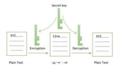 钱包为什么要加密码锁？