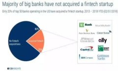 如何查看TPWallet地址