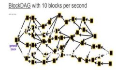 jieguo/jieguo: TPWallet价格影响