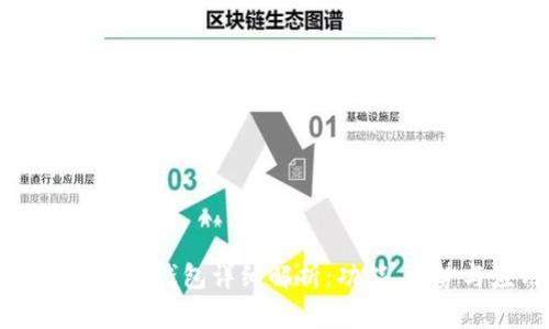 数字货币PT钱包详细解析：功能、优势与应用