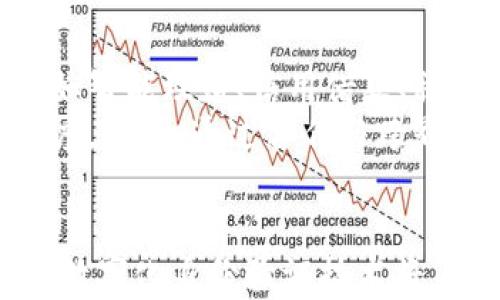 



北京数字钱包app开发

关键词

数字钱包, app开发, 北京

数字钱包的定义与发展
数字钱包，亦称电子钱包，是一种可以在数字平台上存储和管理财务信息的应用程序。它允许用户通过智能手机或其他设备进行电子支付、购物和转账。随着移动互联网的快速发展，尤其是在中国，数字钱包的使用率大幅提升。北京作为中国的科技和金融中心，数字钱包市场的发展尤为迅速。

数字钱包的功能与特性
一个高效的数字钱包app应具备多个核心功能。最基本的功能包括用户注册和认证、余额查询、消费记录、转账功能、二维码支付等。此外，随着用户需求的不断提升，许多数字钱包app还集成了消费分析、理财建议、社交支付等增值服务。这样不仅提高了用户体验，也增加了用户粘性。
为了确保安全性，数字钱包app通常采用多重加密技术、动态口令和生物识别等安全措施，保障用户的资金安全。同时，用户界面设计也应考虑简洁易用，使用户可以轻松掌握功能。

数字钱包的商业模式
数字钱包的商业模式多种多样，主要包括交易佣金、增值服务和金融产品引入等。例如，许多数字钱包会在用户进行交易时收取一定的佣金，这是一种常见的盈利方式。同时，通过提供理财产品、保险服务等增值服务，可以为数字钱包平台带来额外的收益。
此外，借助数据分析技术，数字钱包也能够为商家提供精准的广告投放和用户分析服务，这些商业模式的探索和都是数字钱包持续发展的关键。

北京数字钱包app开发的市场需求
随着数字经济的快速发展，特别是在后疫情时代，人们的消费习惯发生了显著变化。越来越多的消费者开始习惯使用数字钱包进行日常支付和财务管理。尤其在北京这样的大城市，交通便利、消费群体庞大，数字钱包的市场前景异常广阔。药品、餐饮、交通等多个行业都在逐渐推进电子支付的使用，数字钱包作为支付工具的重要性日益凸显。
此外，北京聚集了众多技术人才和创业项目，为数字钱包的开发提供了丰富的人力资源。各类技术团队通过打造便捷、安全的数字钱包应用，满足市场需求的同时，也向外界展示了北京作为科技创新中心的形象。

开发过程中应考虑的要素
在开发数字钱包app时，开发者需要考虑多个方面。首先，技术选型至关重要，选择适合的开发平台（如Android、iOS）和后端技术栈。同时，数据安全性是开发过程中最重要的环节，开发者需要确保所有用户信息和交易记录的私密性。其次，用户体验（UI/UX）设计同样不可忽视，现代用户对app的界面和交互体验有着高要求。
另外，合规性也是数字钱包开发过程中必须考虑的重要因素。在中国，数字支付市场受到严格监管，开发者需要合理合规，在满足法律法规的前提下进行商业布局。

常见问题解答
问题一：数字钱包的安全性如何保障？
安全性是数字钱包应用成功与否的关键因素之一。为了保障用户安全，数字钱包通常采取多种安全措施。例如，采用SSL/TLS加密传输，以保护数据在传输过程中的安全。此外，许多应用还会使用动态验证码和生物识别技术，比如指纹识别或面部识别，以确保用户是他本人在进行交易。
除了技术措施，数字钱包运营者也必须注重应对风险，定期进行系统安全审计和漏洞检测，及时修复潜在的安全隐患。此外，用户教育也非常重要，通过引导用户提高安全意识，教导他们如何设置安全支付密码和识别钓鱼链接，有助于降低安全风险。

问题二：如何设计一个用户友好的数字钱包app？
用户体验设计是影响用户留存率的重要因素。首先，在app界面设计上，应采用的布局，确保用户能够快速找到所需功能。其次，交互设计应考虑到用户的操作习惯，比如常用功能放在显著位置，减少用户的操作步骤，提高效率。
此外，使用色彩搭配和图标设计来引导用户的视觉焦点，避免信息过载造成的困扰。同时，提供友好的错误提示和帮助文档，以缓解用户遇到问题时的焦虑感。通过调研用户反馈进行持续，也是提高用户友好的有效手段。

问题三：数字钱包在市场竞争中如何脱颖而出？
在竞争激烈的市场中，数字钱包app要脱颖而出，需要注重差异化竞争。一方面，技术创新是增强竞争力的重要途径。通过引入新技术，提供独特的产品功能，比如智能理财、信用借款、积分商城等，能够吸引不同需求的用户。
另一方面，服务质量同样重要，提供优质的客户服务，通过多种渠道（如电话、在线客服、社交媒体等）及时回应用户的问题和建议，可以增强用户对品牌的忠诚度。此外，通过合作与跨界营销，与电商平台、商家和其他金融机构建立合作关系，创建更丰富的场景支付体验，也是拓展市场的有效策略。

问题四：未来的数字钱包发展趋势是什么？
未来数字钱包的发展将呈现出多个趋势。首先，随着5G和物联网的普及，数字钱包将与更多的智能设备深度融合，用户将能通过更多场景实现便捷支付。其次，数字化身份验证技术将不断完善，使用户的身份认证更加安全、快速。
此外，区块链技术的引入将为数字钱包的安全和透明度提供新的解决方案，用户资产的存储和交易将更加可靠。同时，随着消费金融和数字理财的逐步普及，数字钱包将不仅仅是支付工具，也将成为理财服务的核心。

总的来说，北京数字钱包app开发是一个充满机遇的市场，开发者需深入洞察行业需求，不断产品和服务，以在激烈的市场竞争中取得成功。
