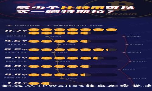 如何从TPWallet转出加密货币