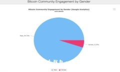 最佳加密数字货币钱包a