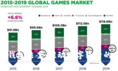 数字钱包法案：推动数字