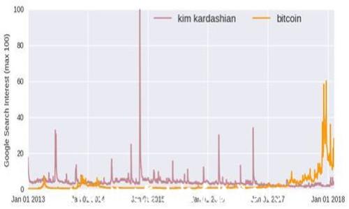 
tpwallet怎么把币换成BNB