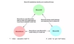 如何将资金从欧易提币到TP Wallet