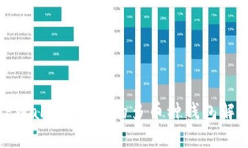 TPWallet：真正的多币种钱包解密